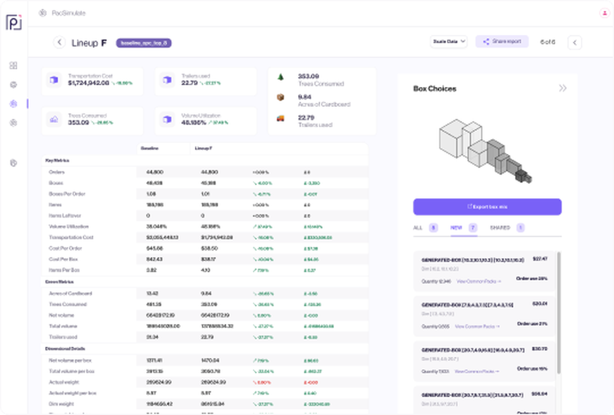 screenshot of paccurate ui showing a large list of key metrics