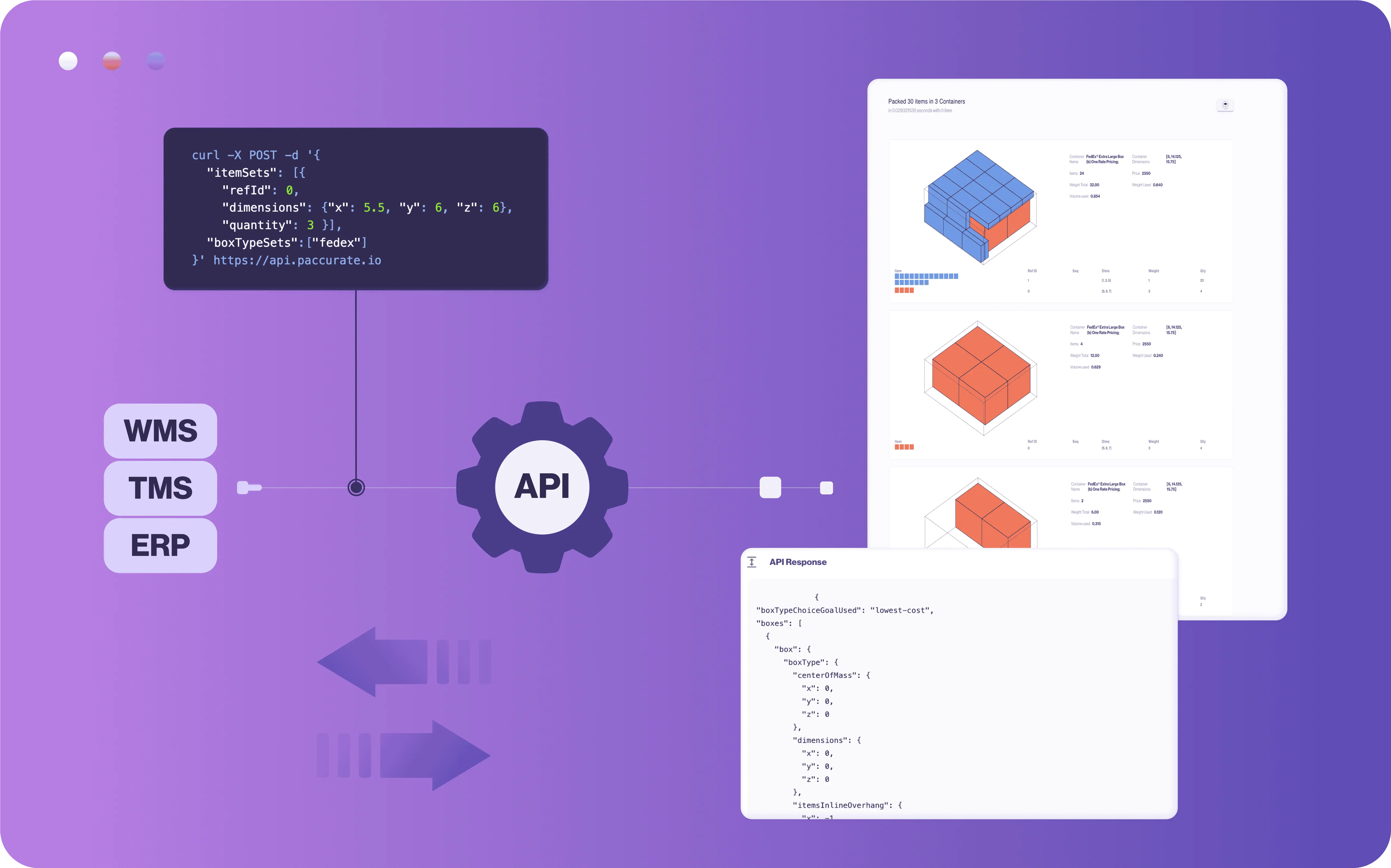 Purple interface showing Paccurate's PacAPI integration with logistics systems, displaying code, 3D box visuals, and response data.