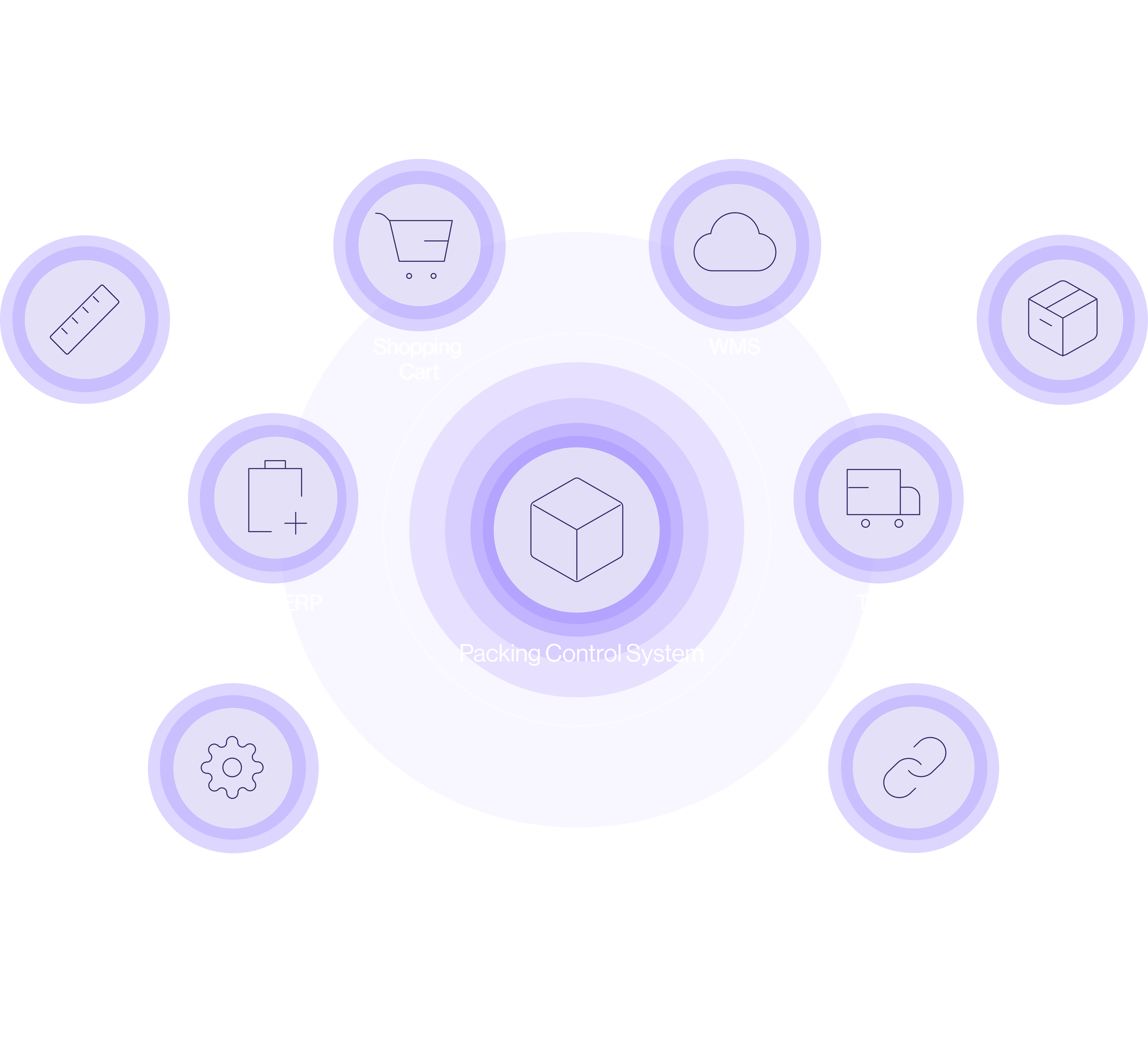 PCS Partner Page Image