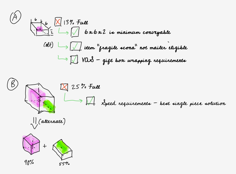 PPWR Compliance Packing Illustration