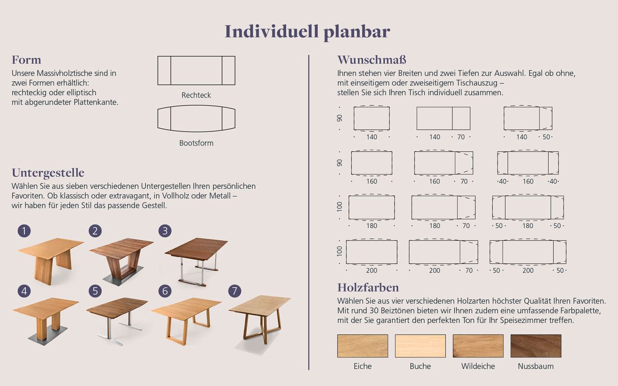 Infografik über individuell planbare Massivholztische: Form, Größe, Untergestelle und Holzfarben. Optionen in Eiche, Buche, Wildeiche, Nussbaum.