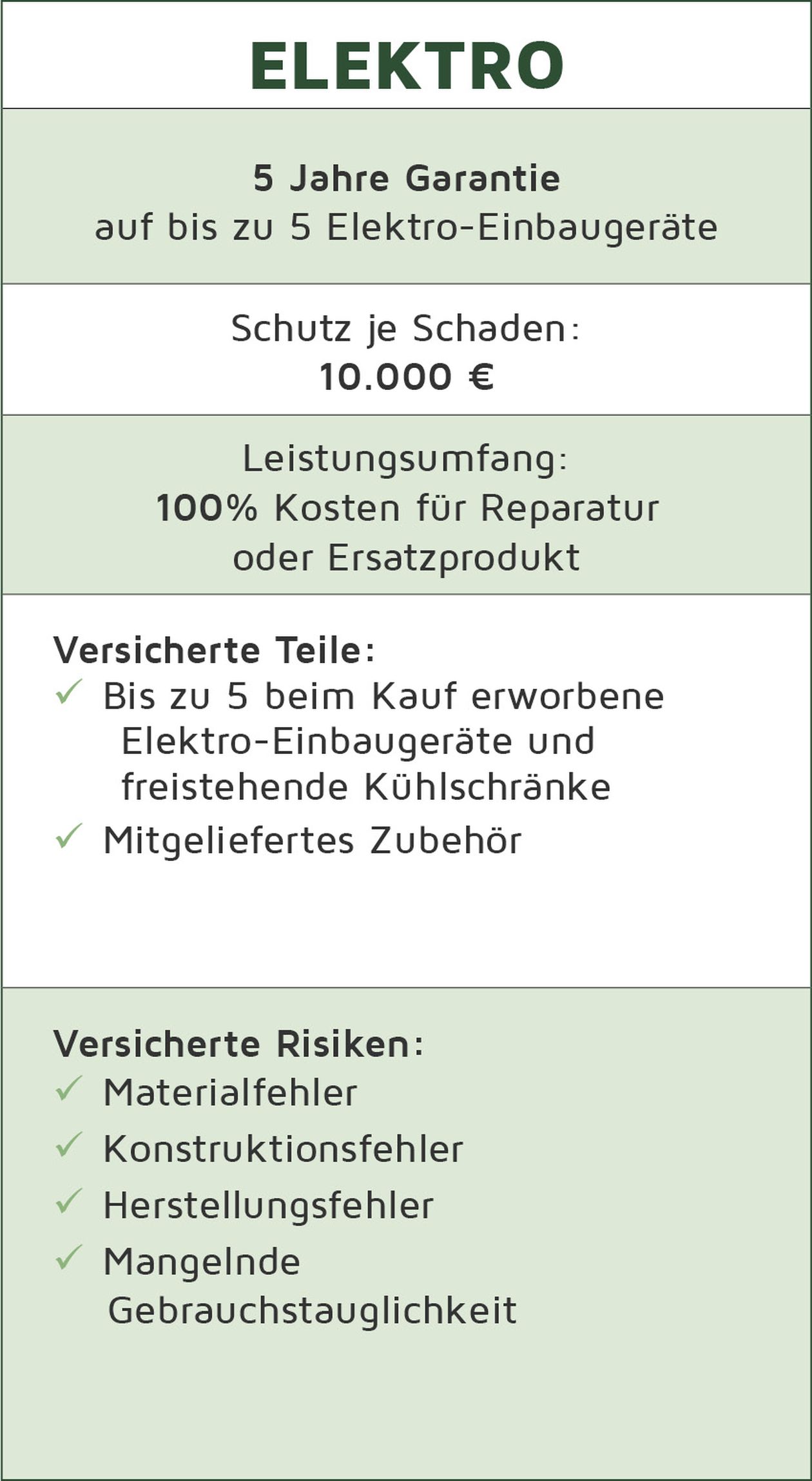Versicherung für Elektroeinbaugeräte: 5 Jahre Garantie, Schutz bis 10.000 €, deckt Material-, Herstellungsfehler und unbrauchbare Teile.