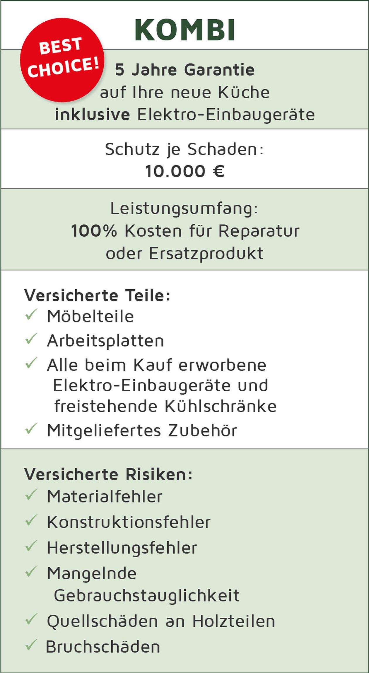 Infografik zeigt eine 5-Jahre-Garantie für Küchen inklusive Elektrogeräte mit Schutz bis 10.000 €. Umfasst Möbelteile und Risiken wie Material- und Konstruktionsfehler.