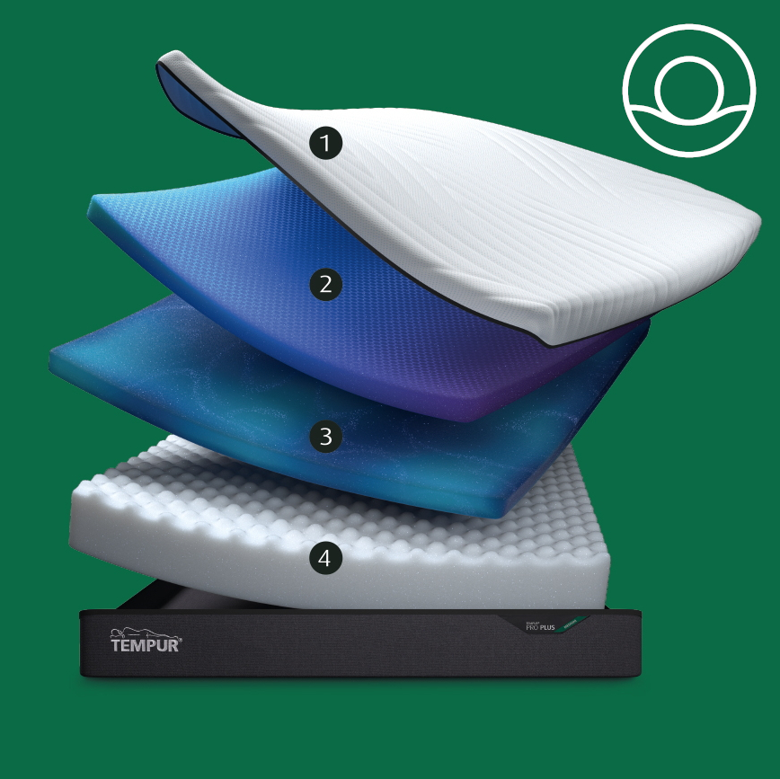 TEMPUR PRO® MEDIUM