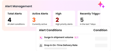 predict mobile section