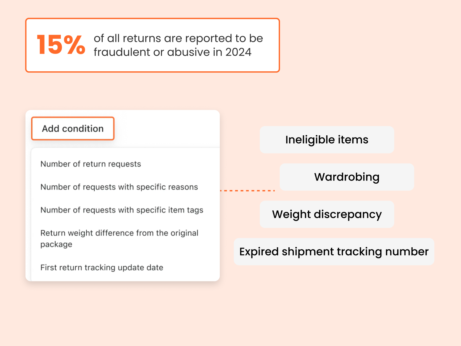 detect first time fraudulent behaviors accurately to prevent loss