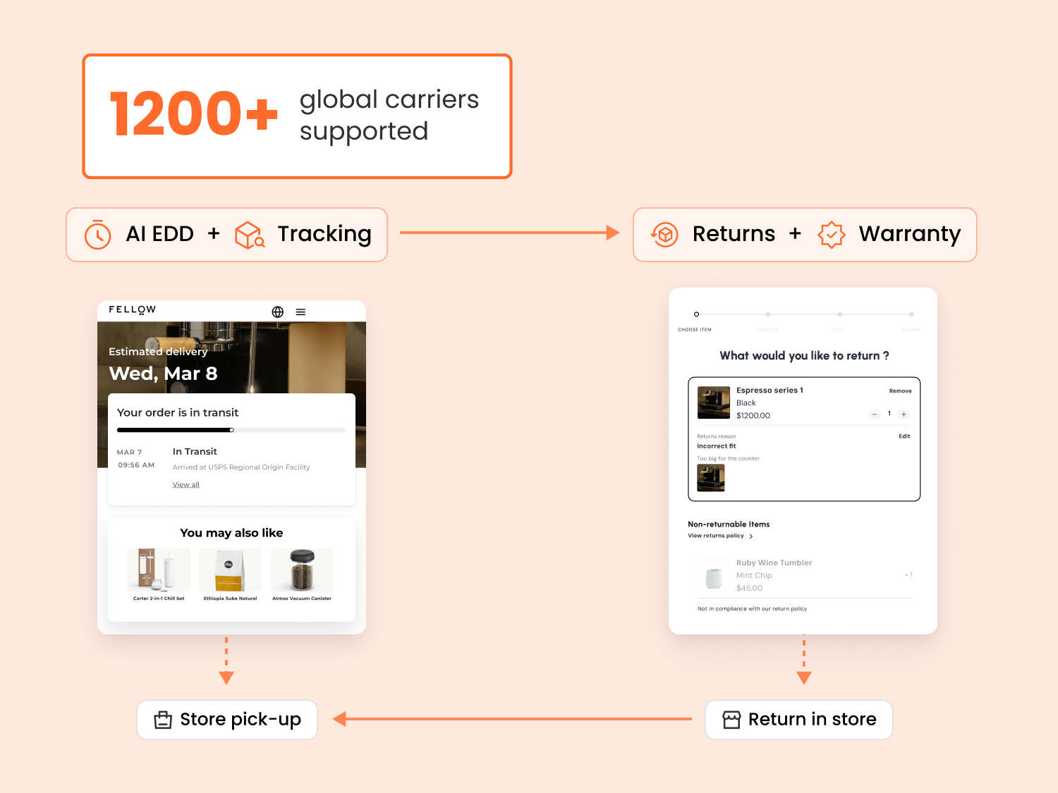 streamline operations and unify cx