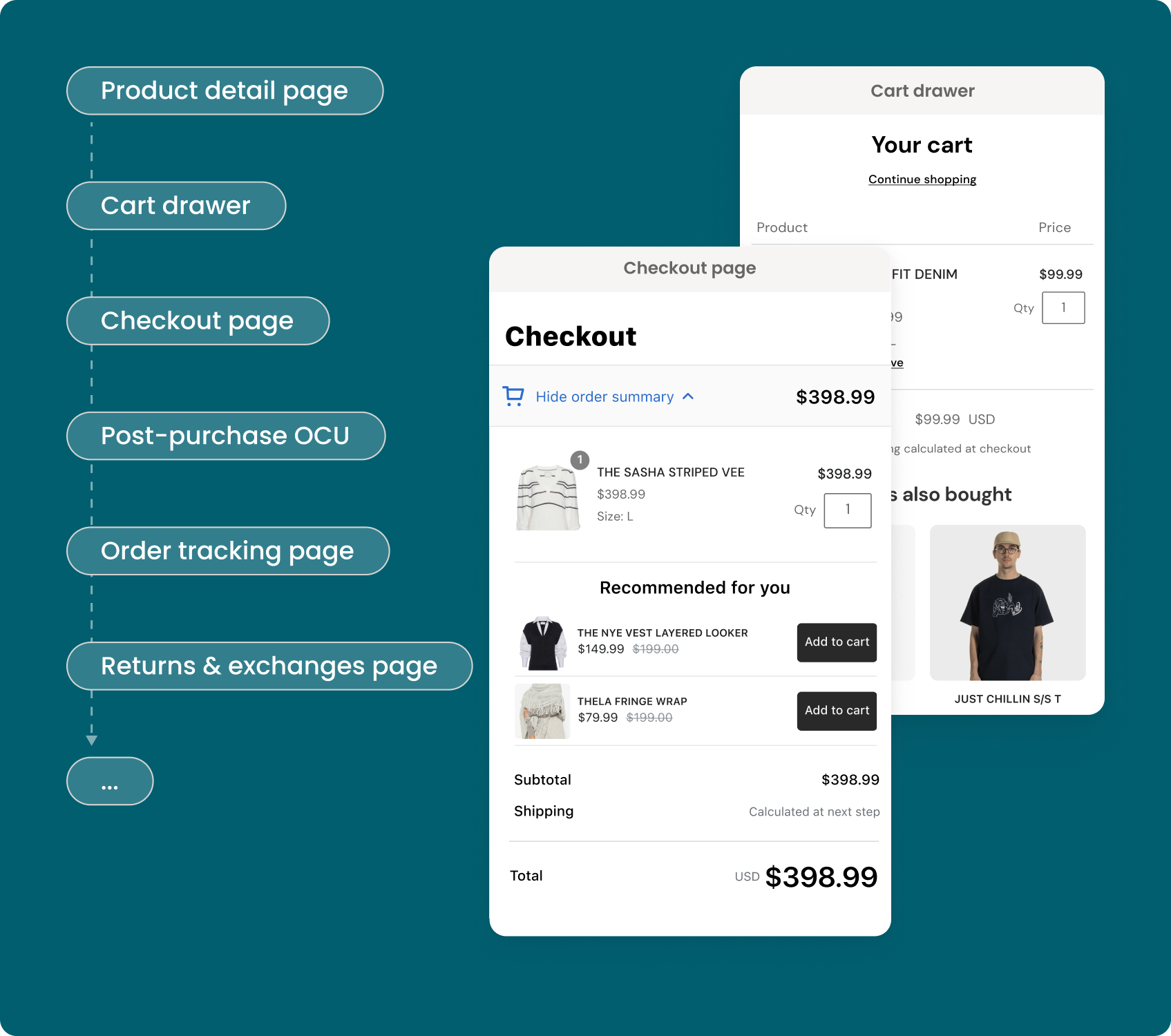 End-to-end touchpoint support