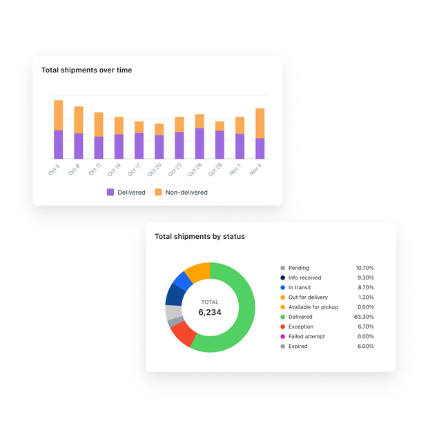 analytics preview