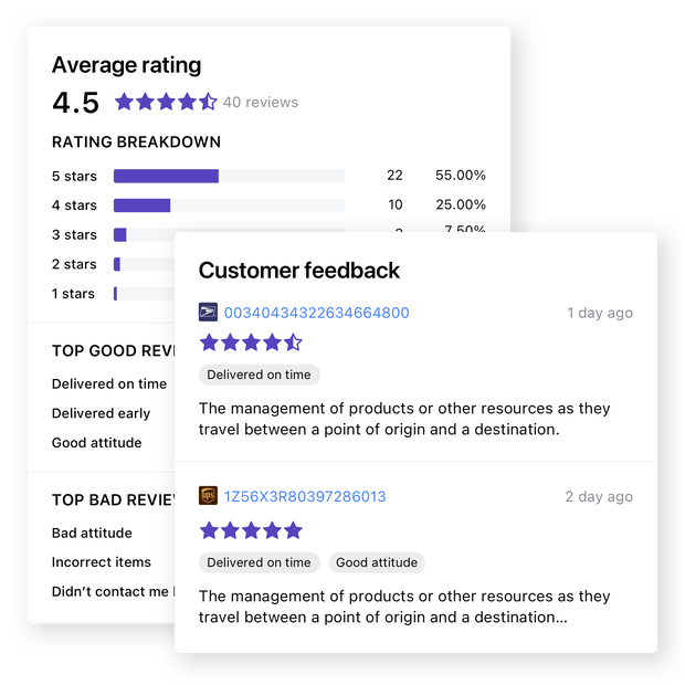 Shipping review analytics 