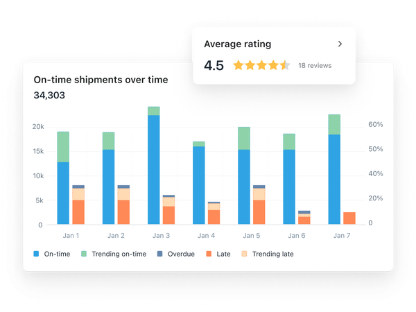 gain an analytical edge