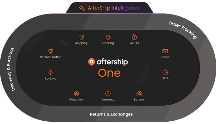 aftership one intelligence panel v