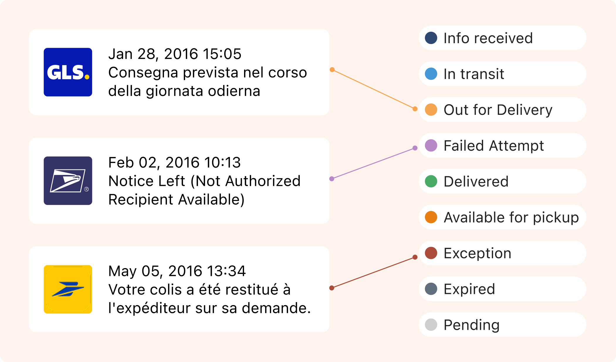 tracking data normalization