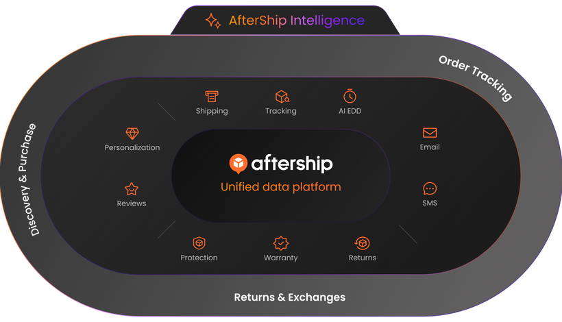 home page unified data platform