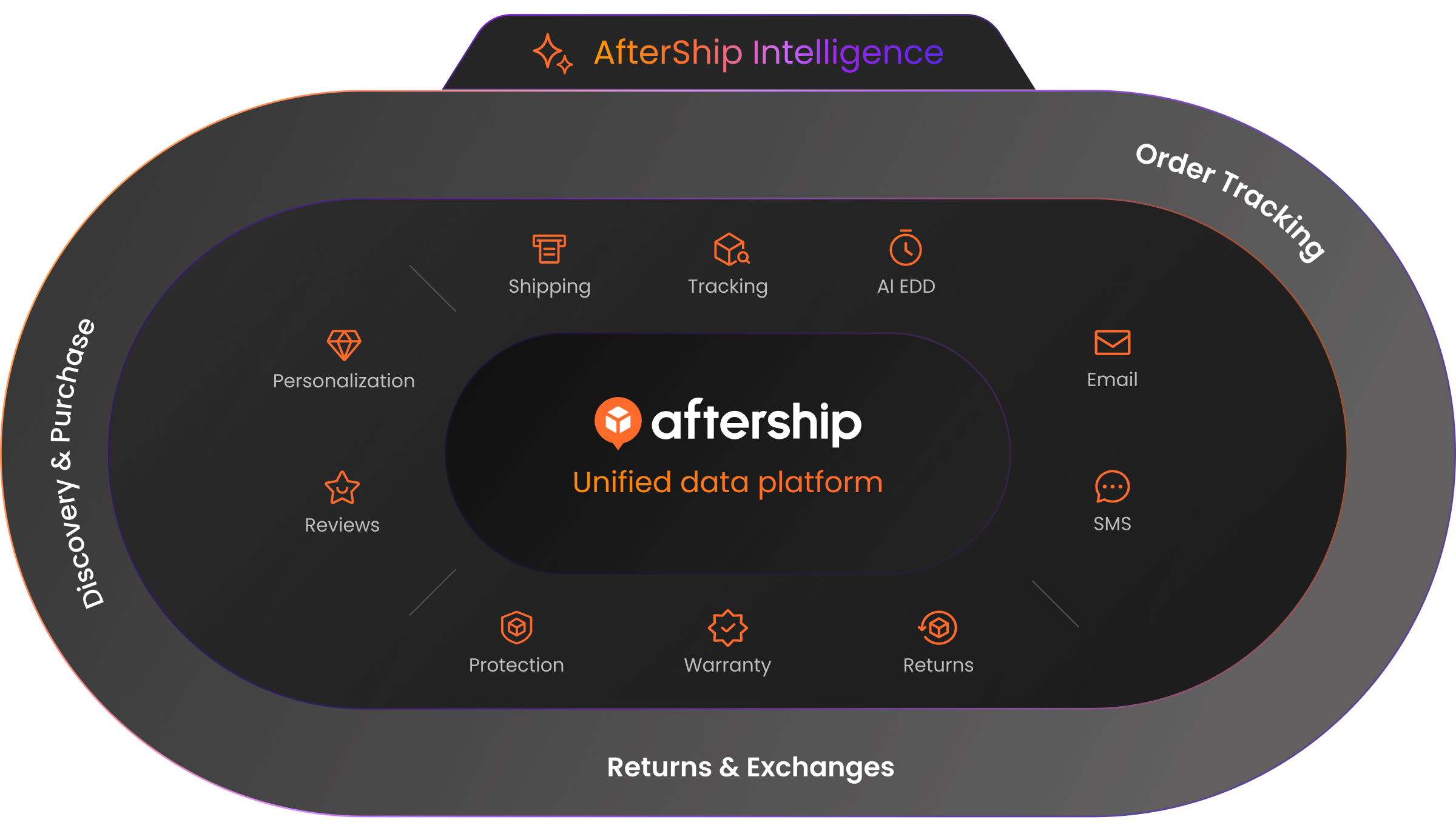 home page unified data platform