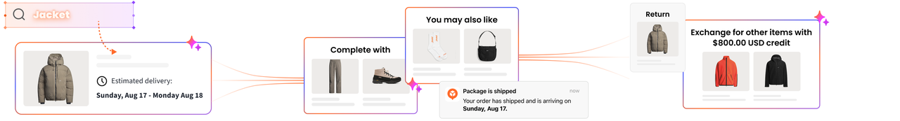 transform every post purchase touchpoint