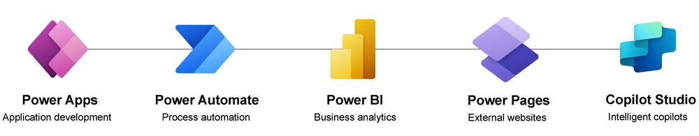 What is Power Platform and what can it do for your business?