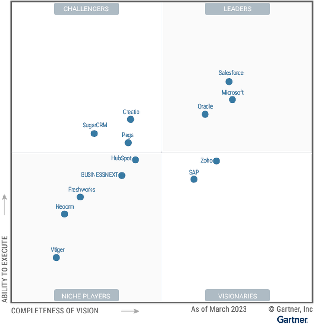 D365 Sales A Leader in Sales Force Automation