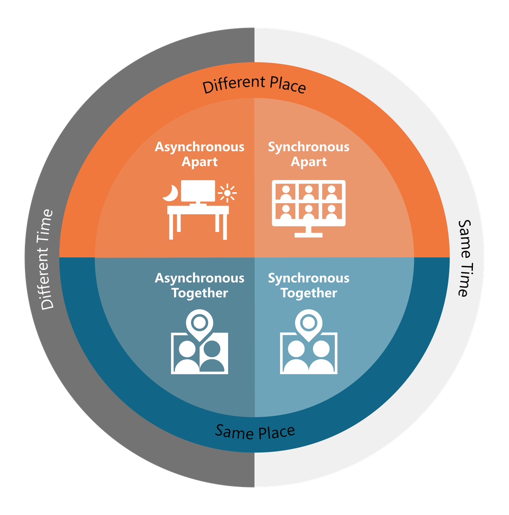 WorkLab Guide For The Hybrid Workplace