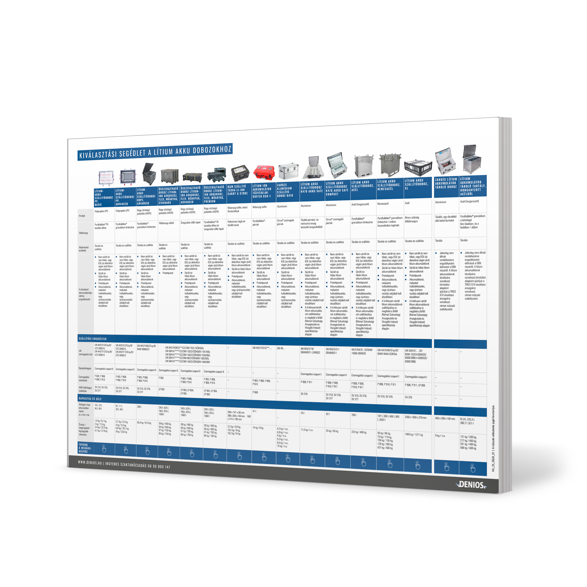 Kiválasztási segédlet lítium boxok