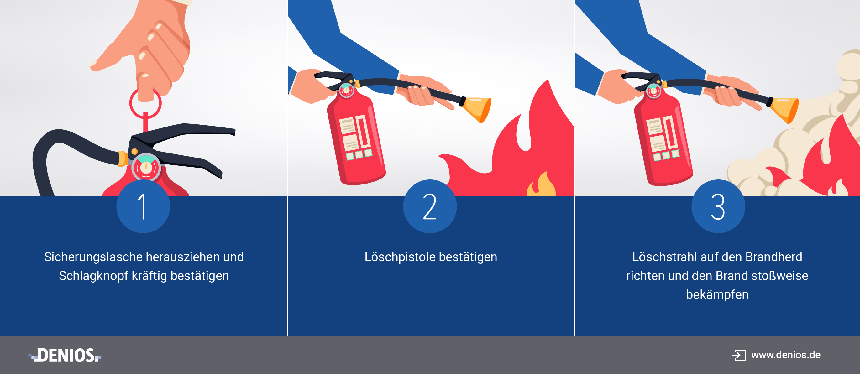 Brandklassen Tabel En Overzicht DENIOS
