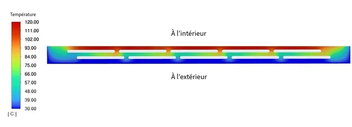 labyrinthe de température heating box