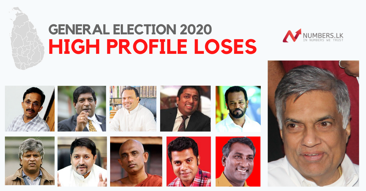 High Profile Loses List: 2020 SL General Election
