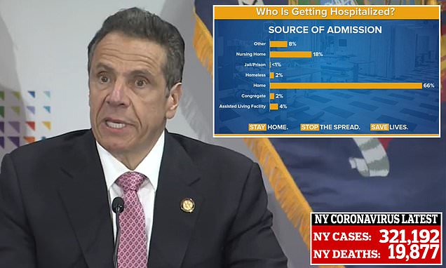 REVEALED: 66% of New York state coronavirus hospitalizations are people staying at HOME and NOT essential workers - which begs question: Does lockdown even work?