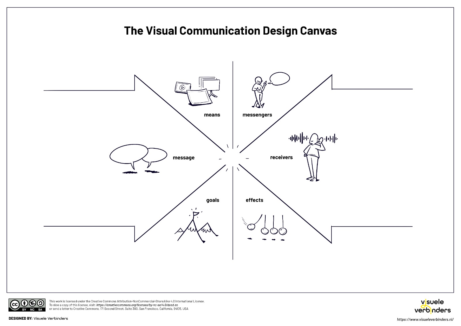 Hoe verbind je boodschap en doelgroep?