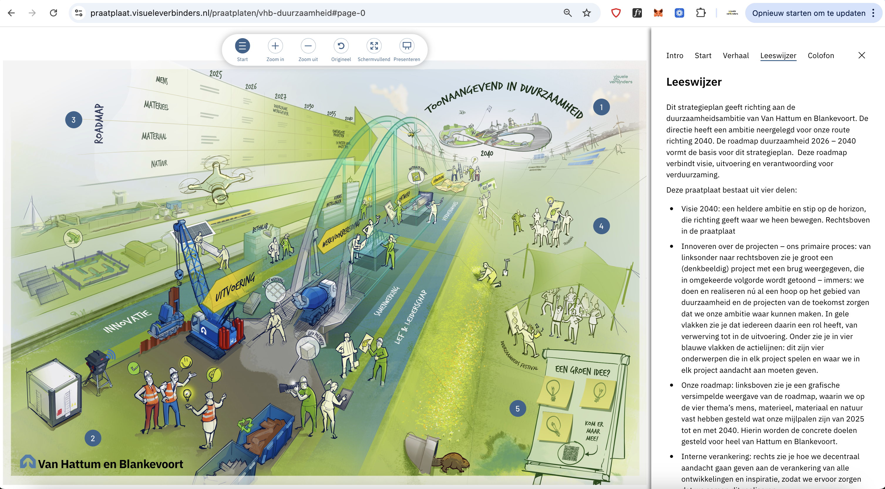 Interactieve praatplaat strategie duurzaamheid