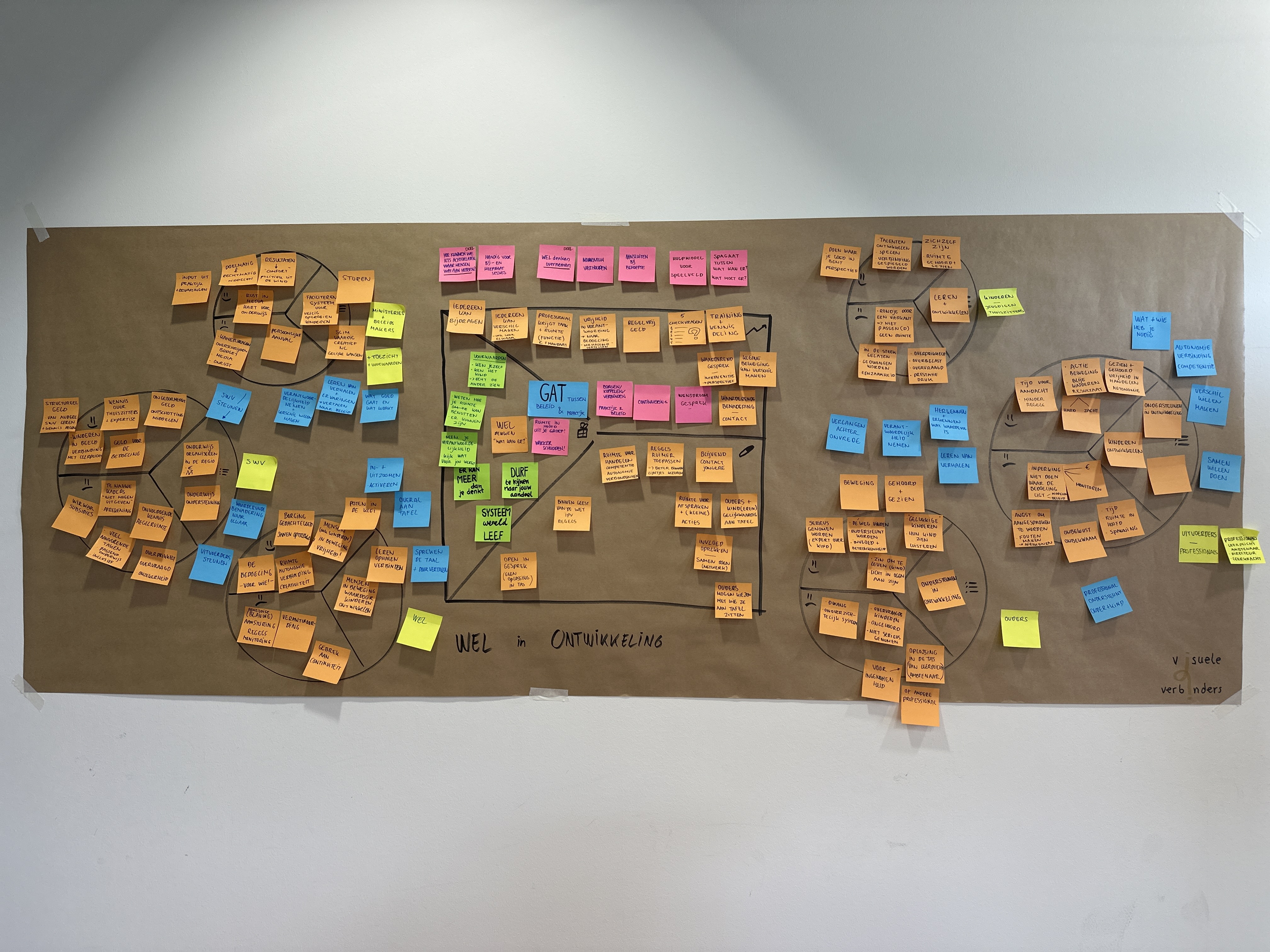 Werksessie Visuele Verbinders Value Proposition canvas