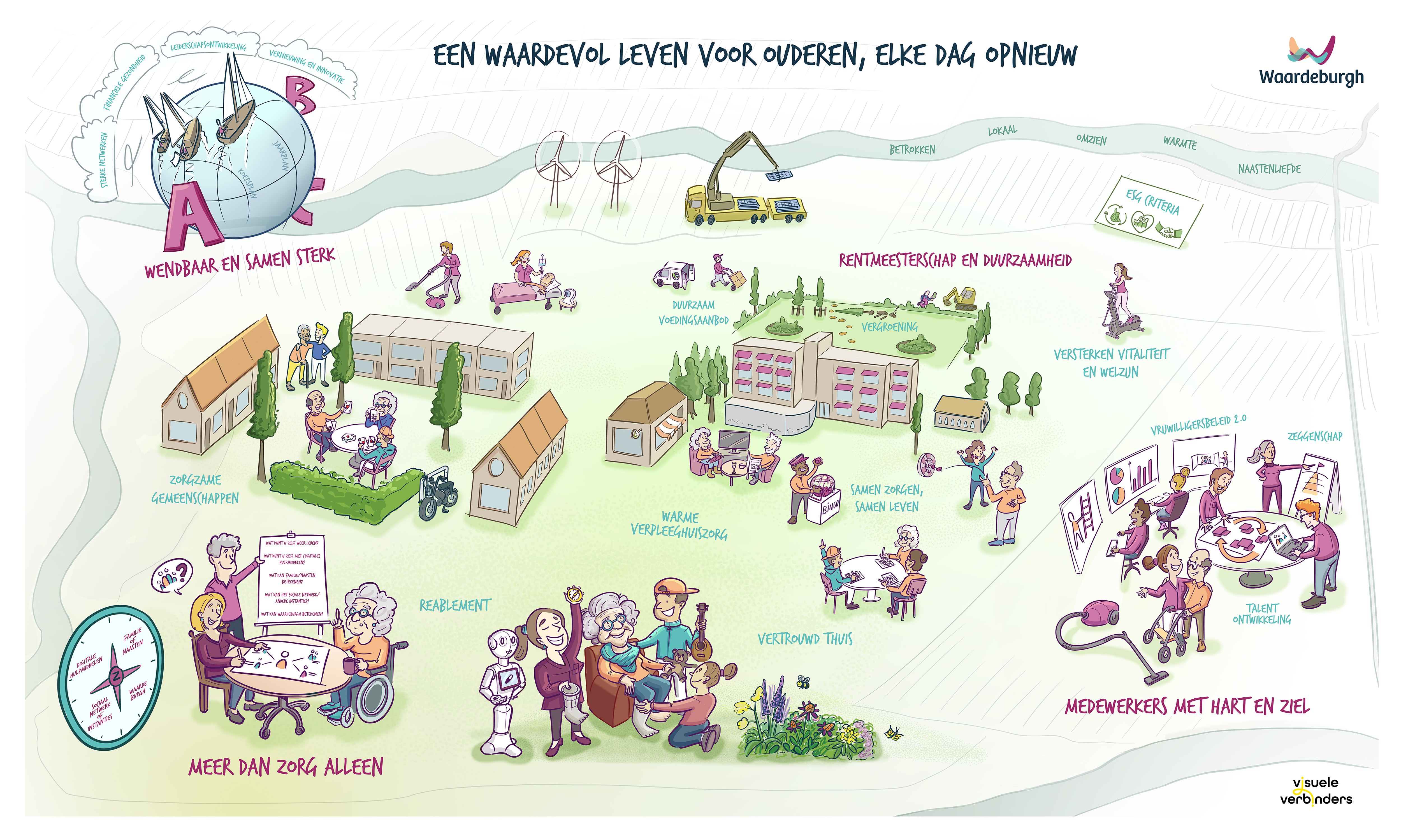 Waardeburgh - interactieve praatplaat website strategie koersplan zorg organisatie vvt ouderenzorg