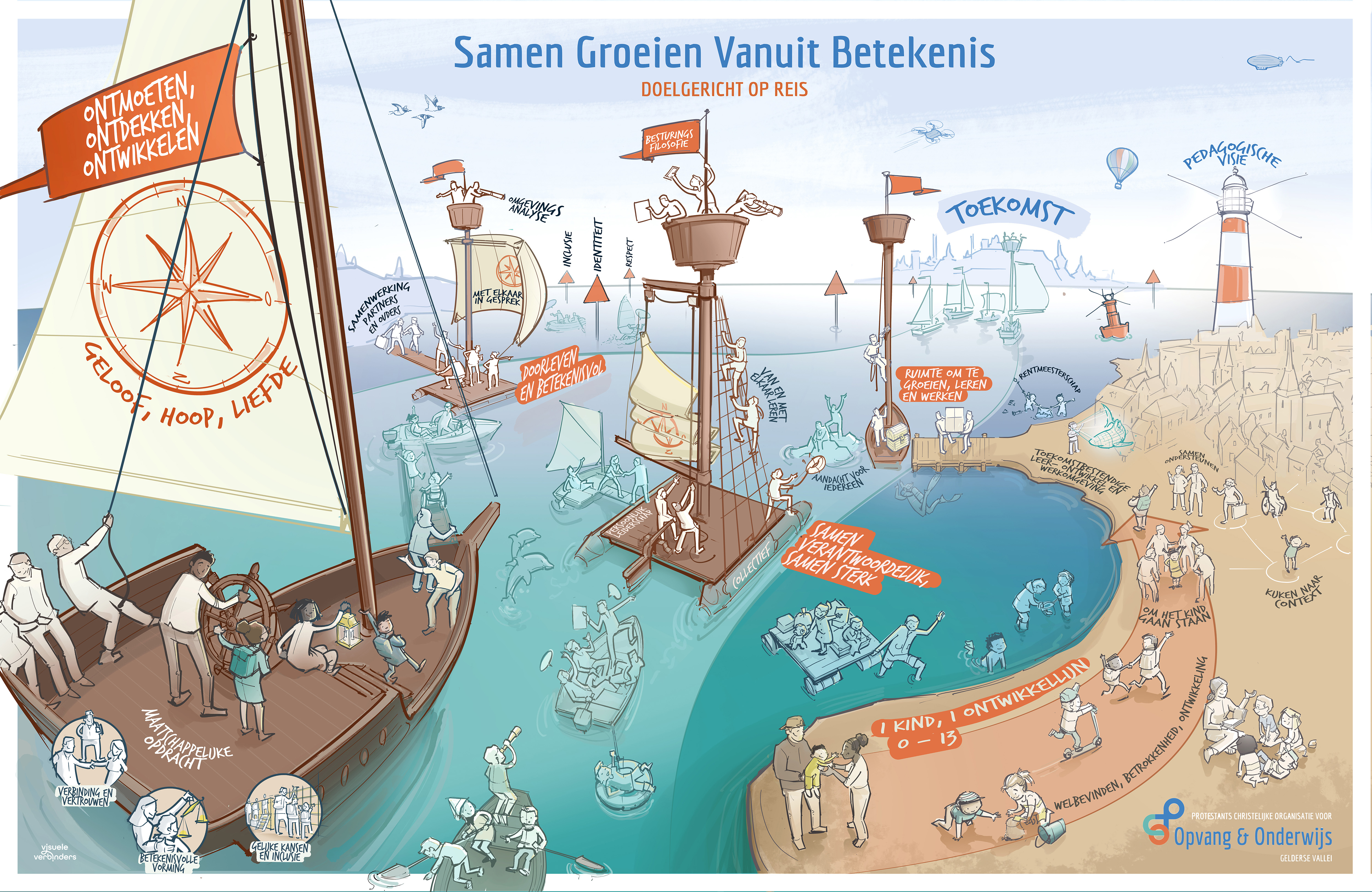 PCOGV interactieve praatplaat koersplan PO onderwijs