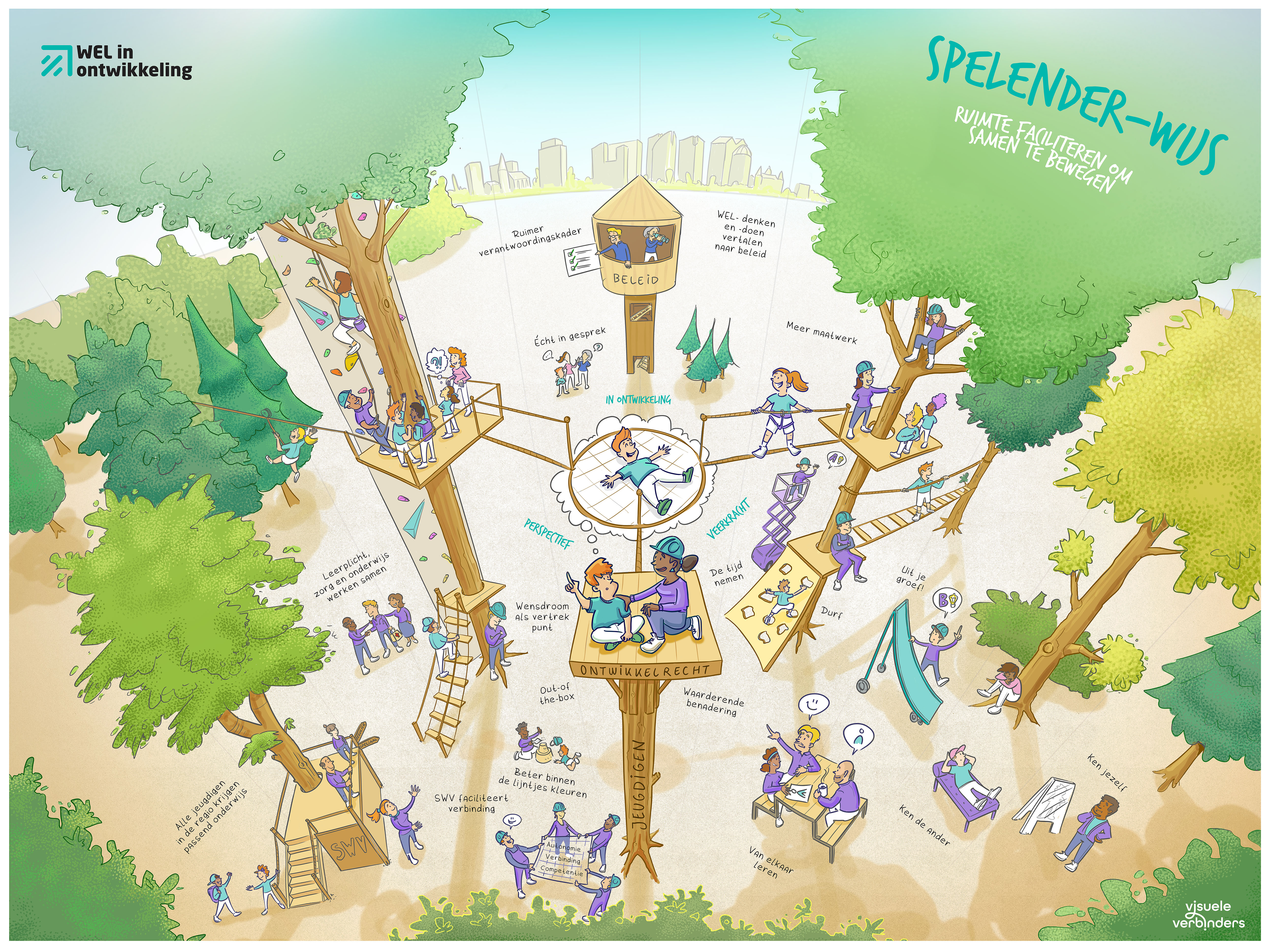 Wel In Ontwikkeling - interactieve praatplaat thuiszitters in beweging onderwijs