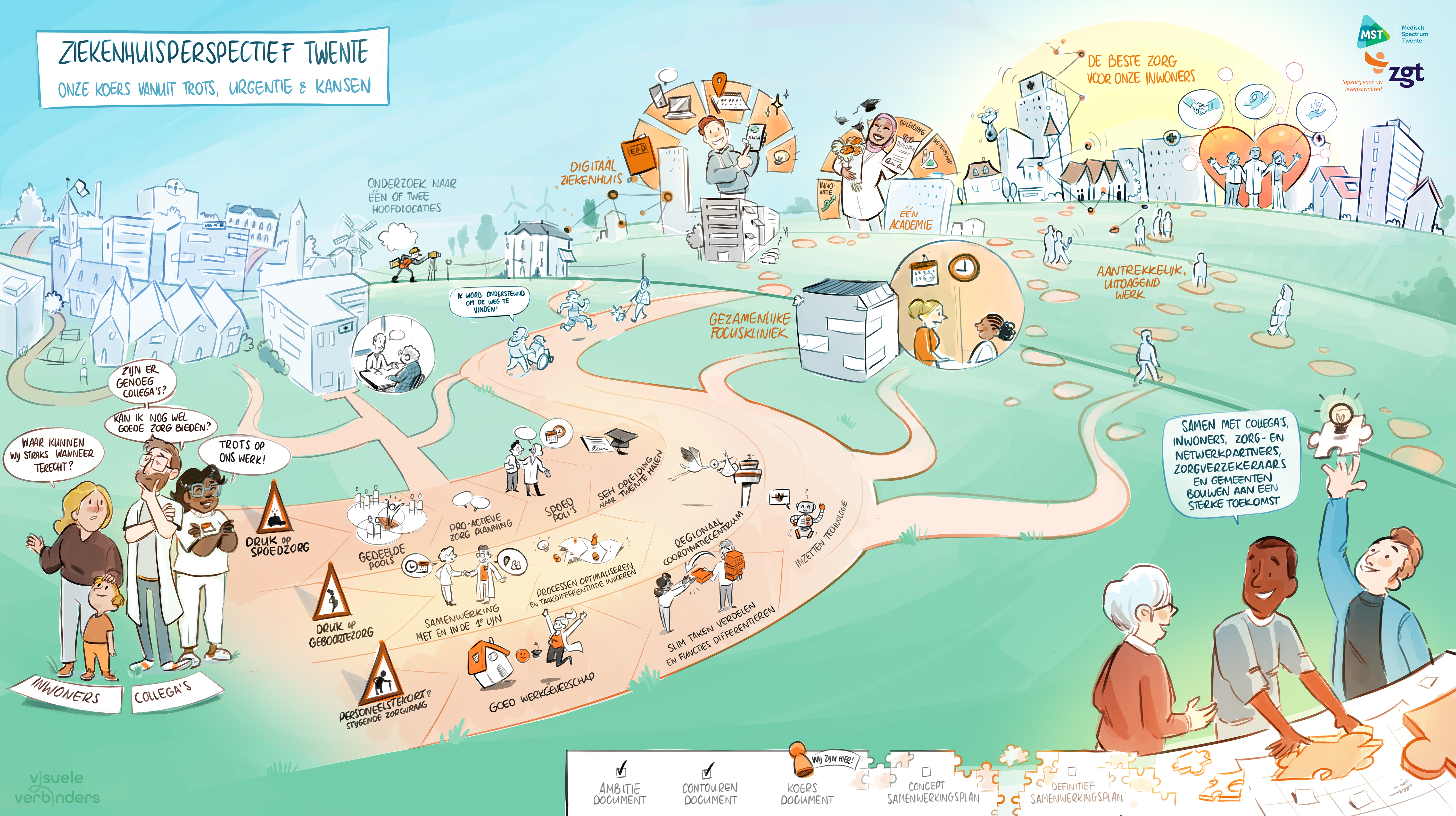 Koersdocument MST Twente ZGT interactieve praatplaat zorg Twente