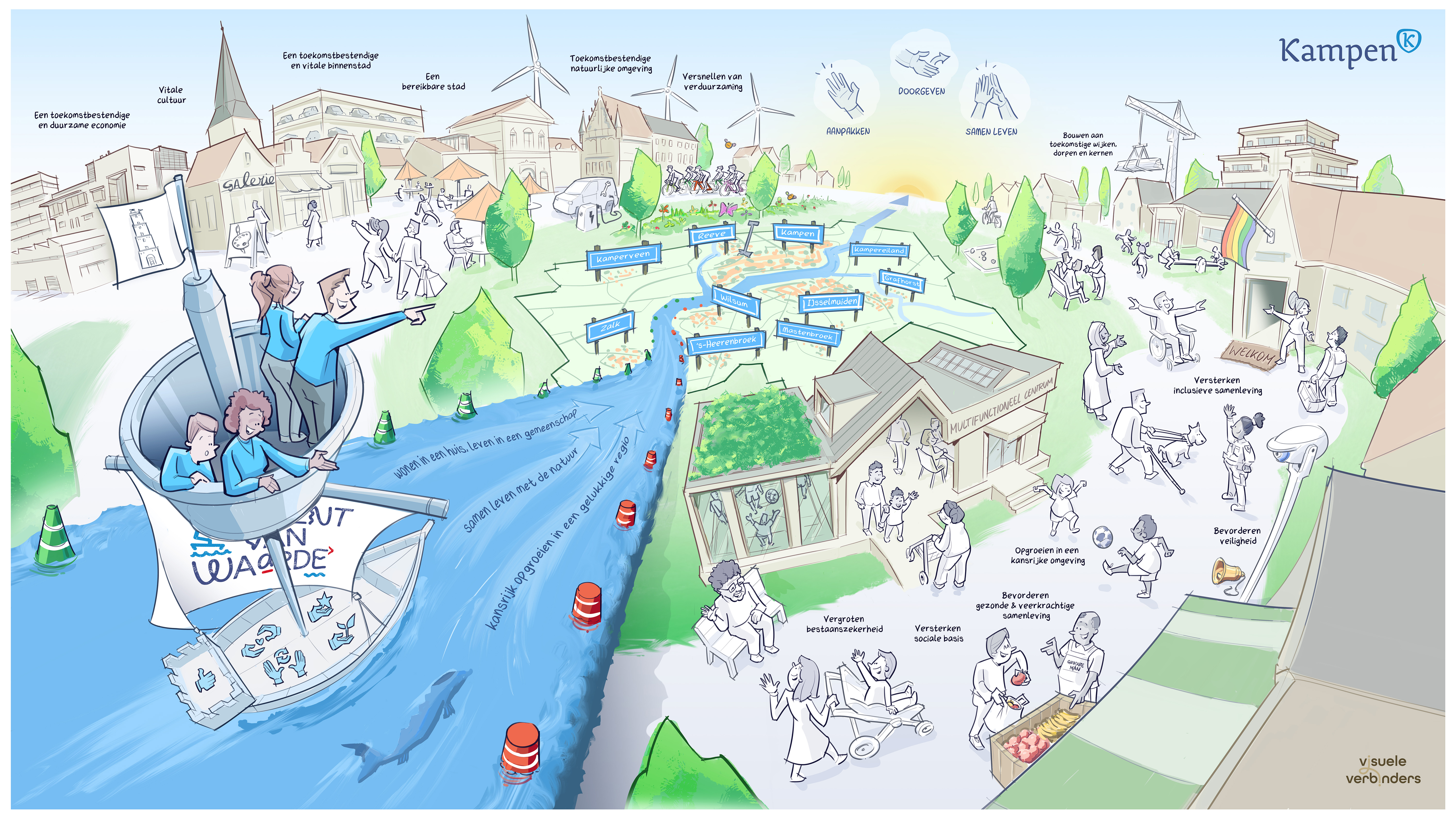 Interactieve Praatplaat Gemeente Kampen Strategische Agenda