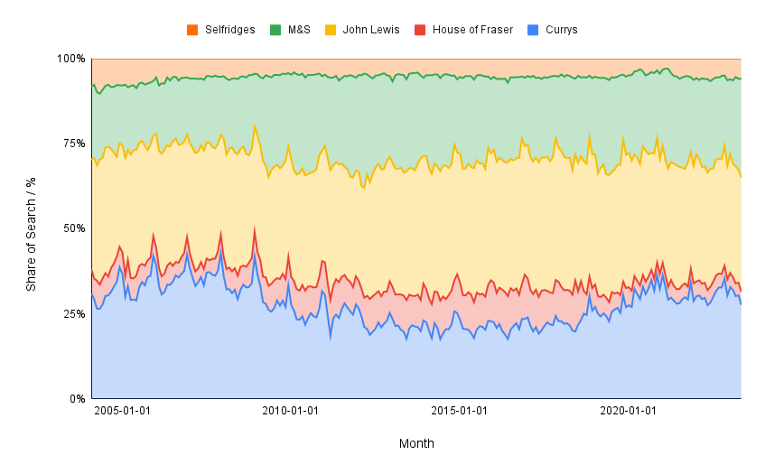 WeDiscover Branded Share of Search Reporting