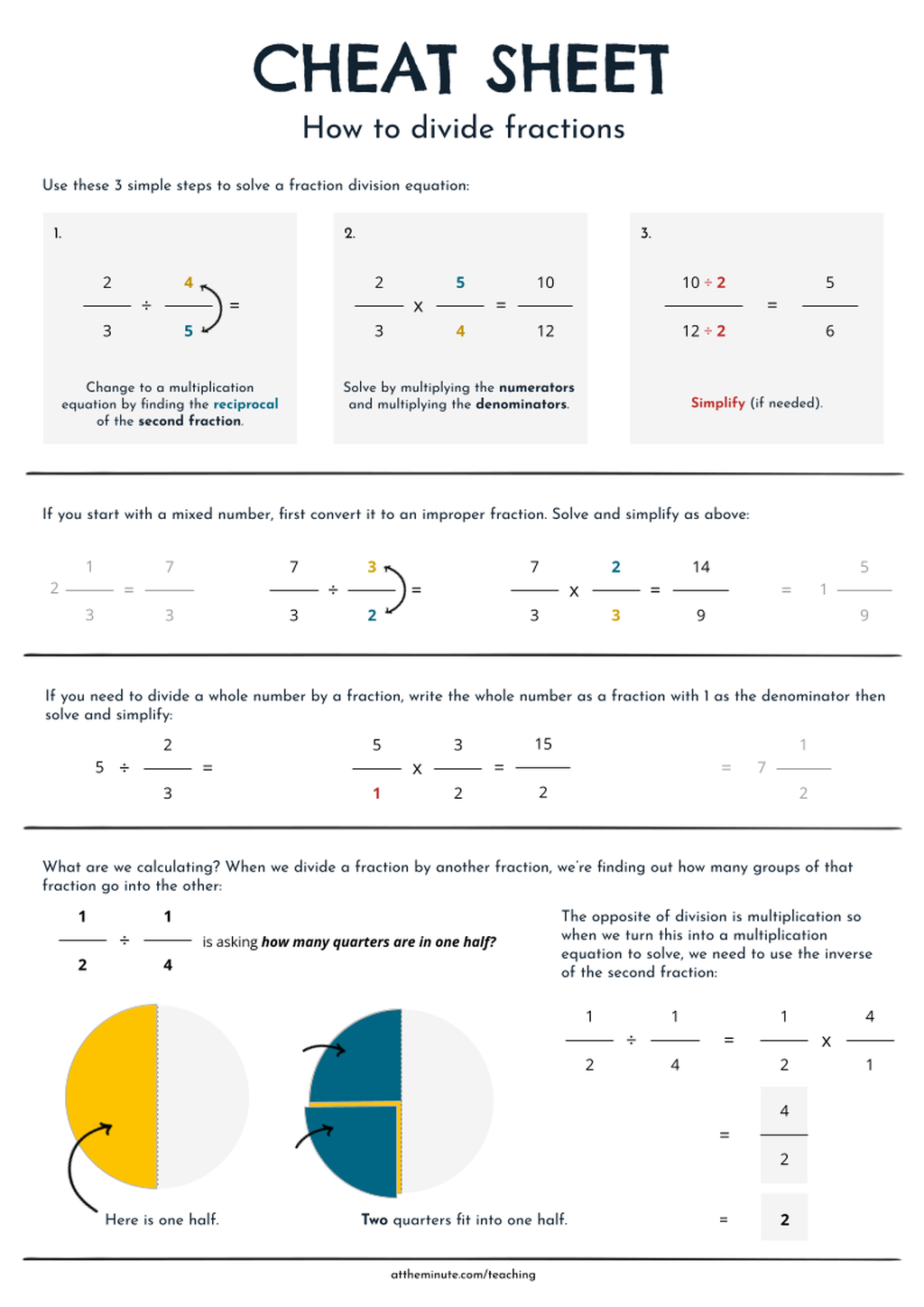 How to divide fractions cheat sheet