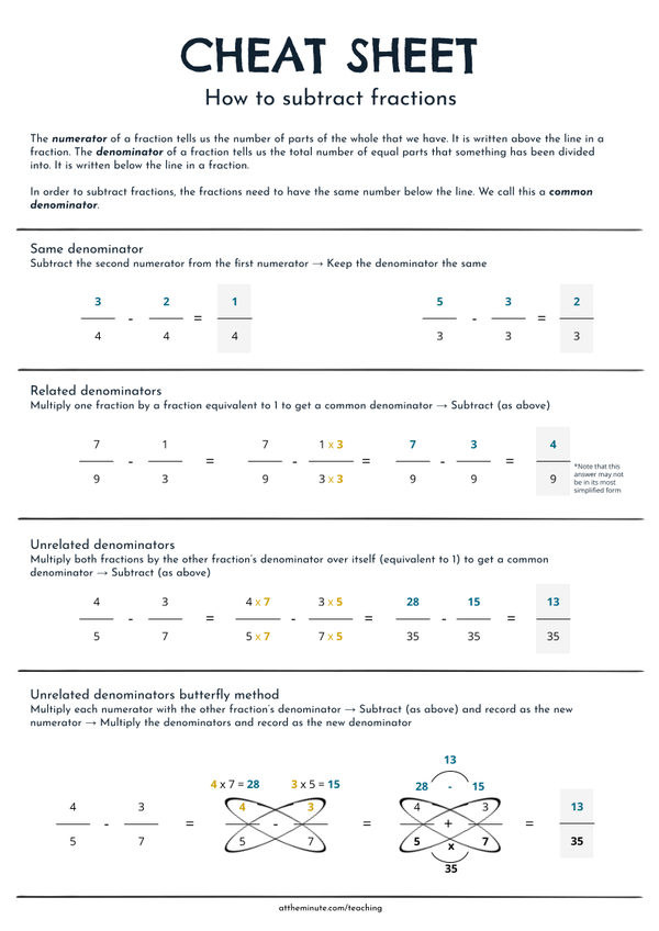 fractions cheat sheet