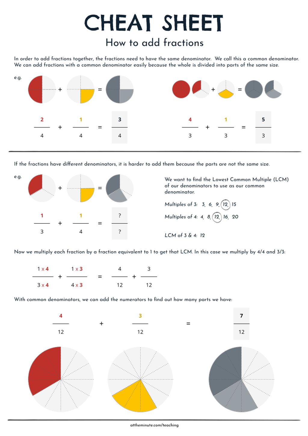 How to add fractions cheat sheet