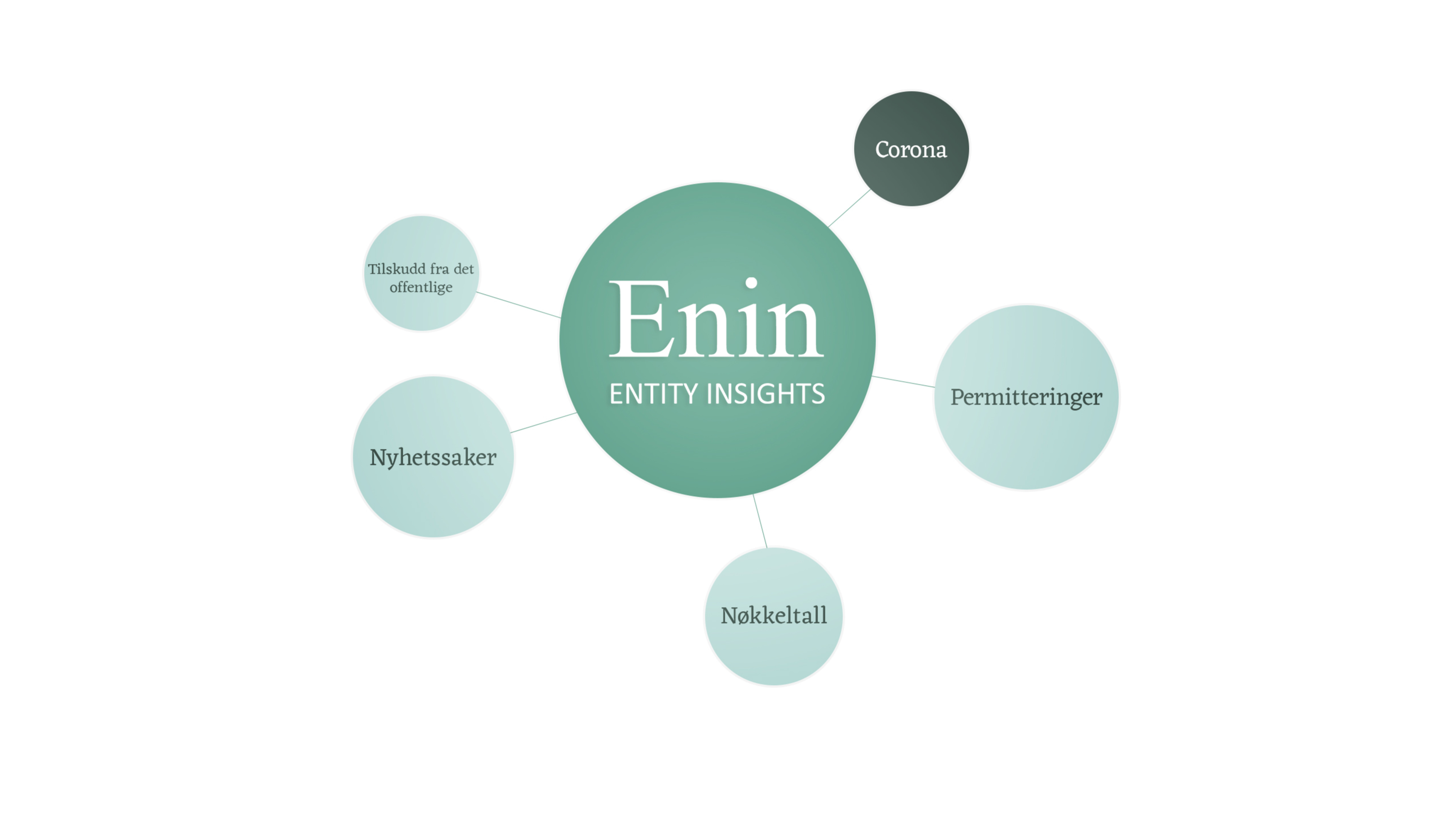 Enin Förderung , ENIN – WAEXX