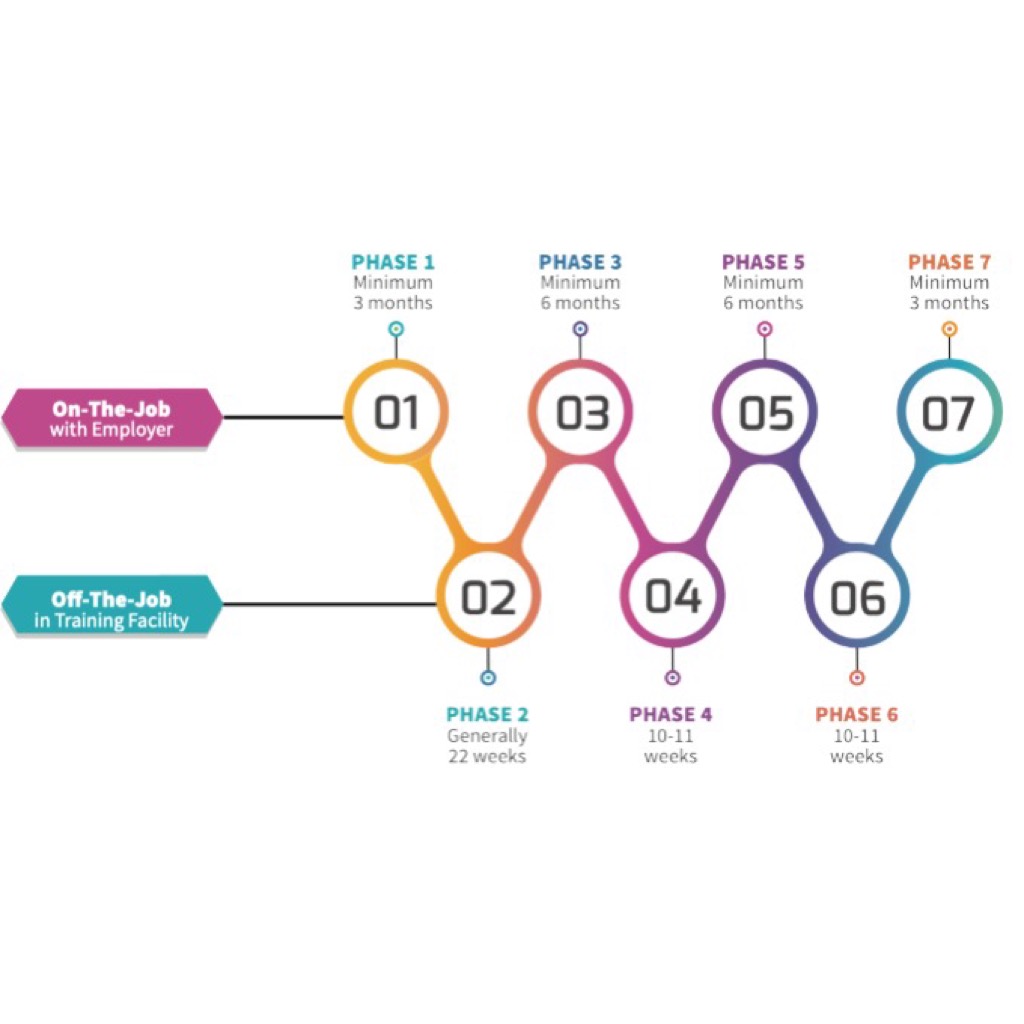Generation Apprenticeship