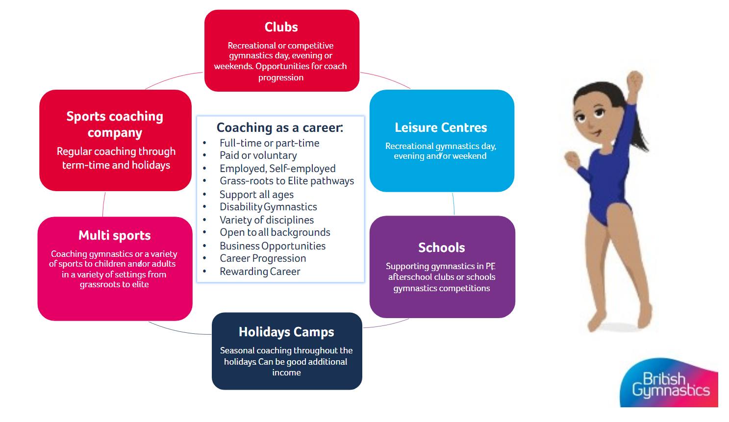 Coaching Gymnastics coaching-gymnastics