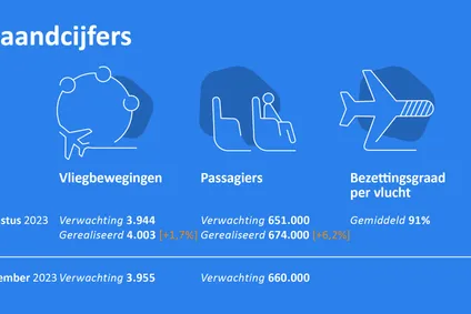 Bericht afbeelding