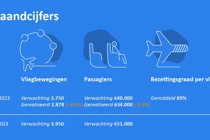 Bericht afbeelding