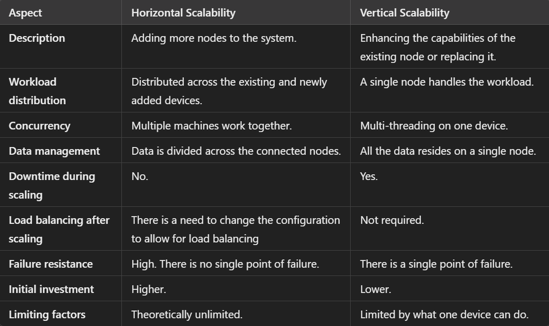 Why Software Scalability is Important for App Development