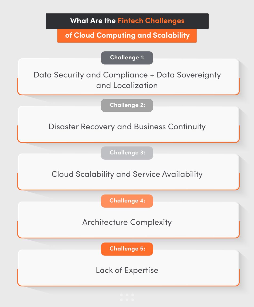 Fintech Companies Challenges Face in Scaling Cloud Infrastructure
