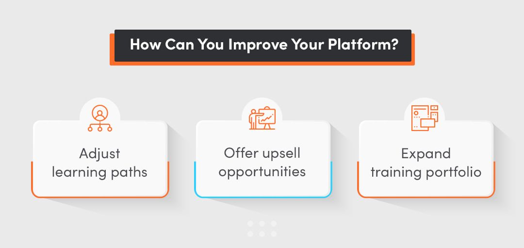 How Is Ai Transforming Learning Experiences In Lms рџ How Is Ai Transforming Learning Experiences In Lms рџ