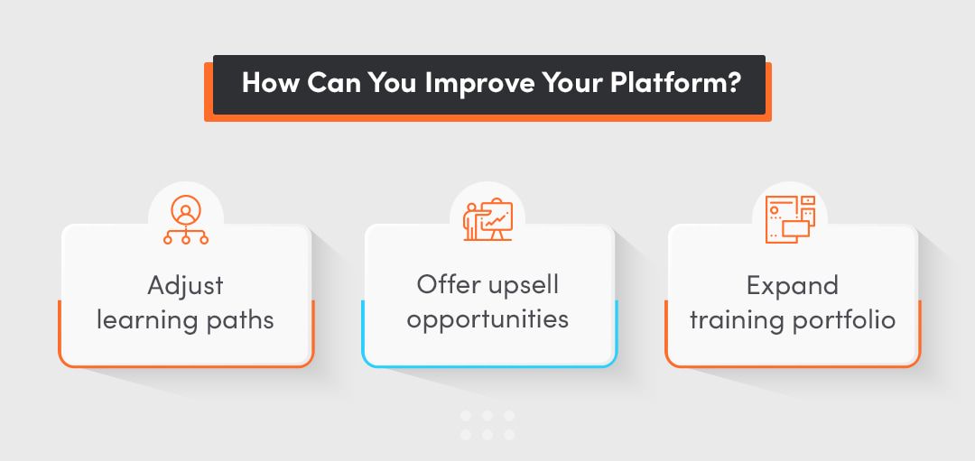 How to improve platform with personalized learning path, broadened learning environments and personalized approach to upselling