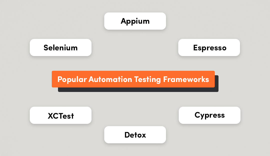 Maestro - Automation Testing for Mobile & Web App